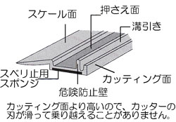 アルミ直尺　アル助