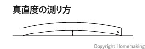 真直度の測り方