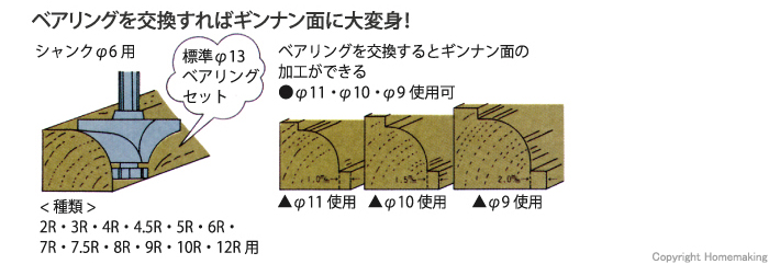 コーナールーターボーズ面