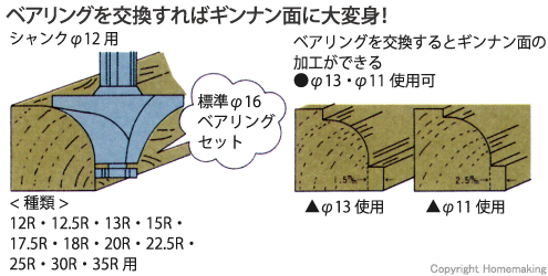 コーナールーターボーズ面