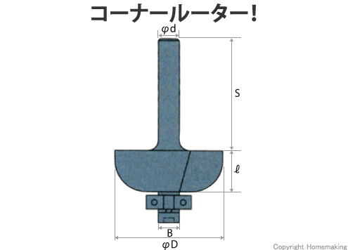 サジ面