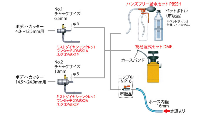 キャンセル不可】ミヤナガ ミストダイヤ ワンタッチセット 16.5X100 DMA165BST