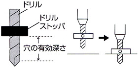 ドリルストッパ