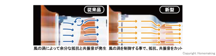 世界的に スイデン 送風機 軸流ファン ハネ300mm 3相200V 低騒音省エネ SJF-300L-3 1台 336-5867