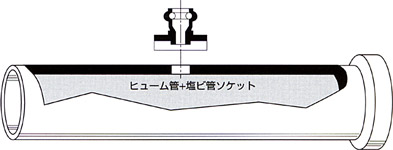 ミヤナガ ヒューム管用コアビット(ボディーのみ) 120mm: 他:HY120C