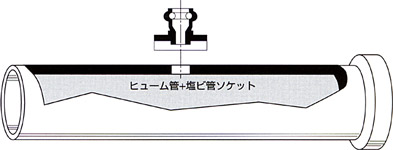 ヒューム管用コアビット