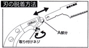 賢者の剪定(替刃式)