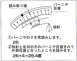 マルチレベル