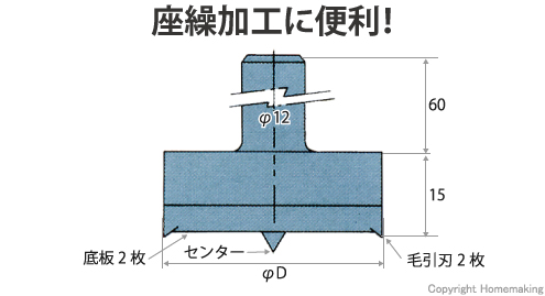 座繰錐