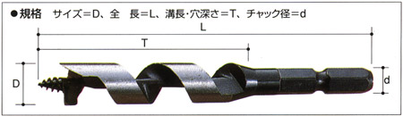 コンパネビット