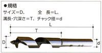 しいたけ錐（超高速ハイス錐）