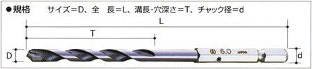 6角軸コンクリート用ドリル