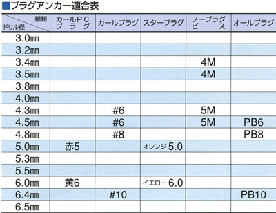 6角軸コンクリート用ドリル