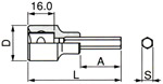 ヘキサゴンソケット（差込角12.7mm）