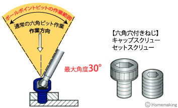 ボールポイントビット