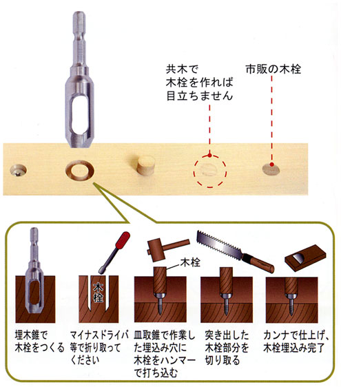 埋木錐(普通鋼)メッキ仕上