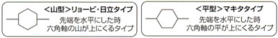 電動ハンマー用メジ取り