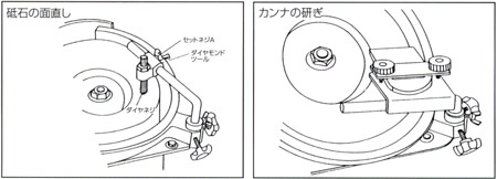 ラクダ 水研機 RS-265型(連続仕様): 他:13001|ホームメイキング【電動