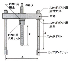 プッシュプーラ