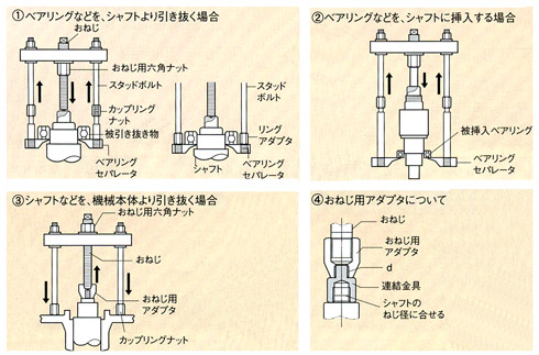 プッシュプーラ