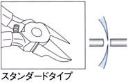 プラスチック用ニッパー