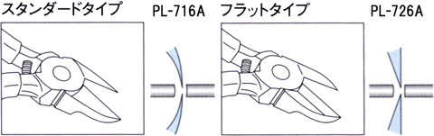 プラスチック用ニッパー