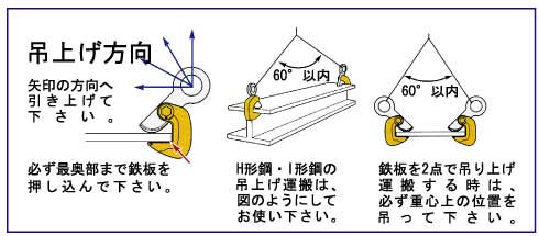 スーパーツール 水平横吊クランプ(1個): 他:HPC0.5N|ホームメイキング