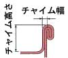 スーパーフットロック