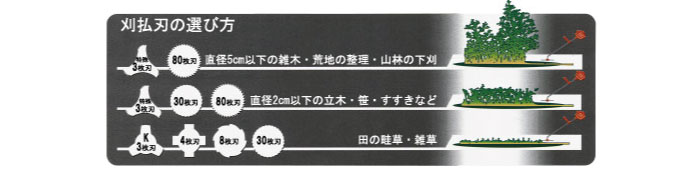 刈払刃の選び方