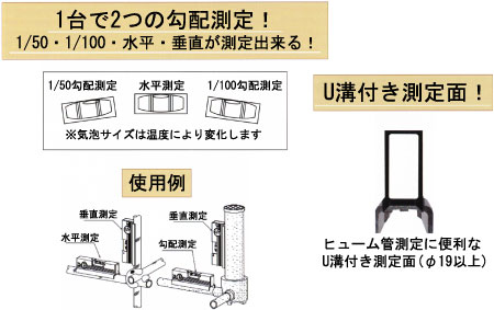 排水勾配器