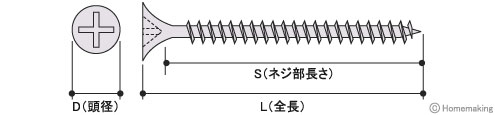 軽天ビス ラッパ