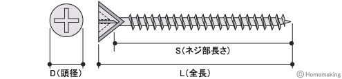 軽天ビス リブ付(ラッパ)