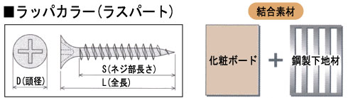 ステンドライウォールスクリュー ラッパカラー