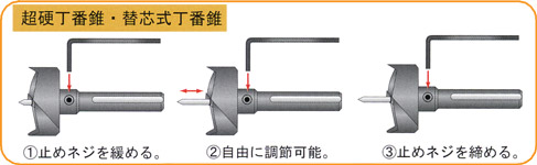 超硬丁番錐A (替芯式)