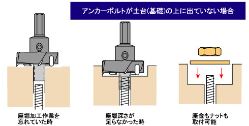 STAR-M No.28P 超硬P型座掘錐セット(ドリル・ガイドなし) 15×55mm: 他