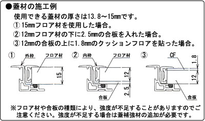 ホーム床点検口