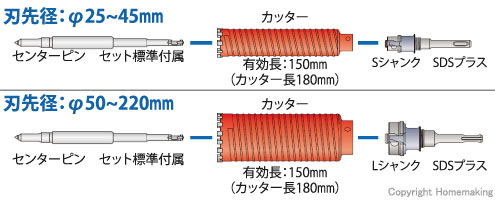 ミヤナガ 乾式 ドライモンドコアドリル SDSプラス軸(セット) 25mm: 他 