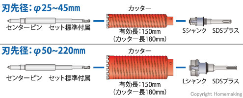 ミヤナガ 乾式 ドライモンドコアドリル SDSプラス軸(セット) 25mm: 他