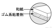 建築塗装用マスキングテープ