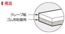 粗面用マスキングテープ PT-5