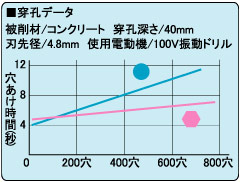 充電振動ドリルBJタイプ