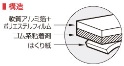 防水アルミテープ