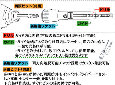 センター一発