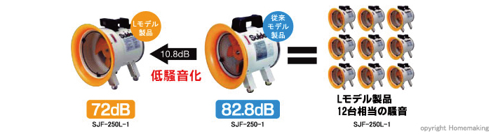 世界的に スイデン 送風機 軸流ファン ハネ300mm 3相200V 低騒音省エネ SJF-300L-3 1台 336-5867