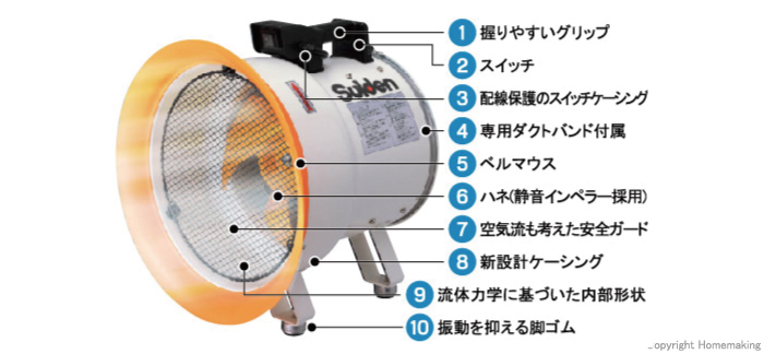 96%OFF!】 ココデカウスイデン 送風機 軸流ファン ハネ300mm 単相200V 低騒音省エネ SJF-300L-2