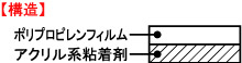 構造