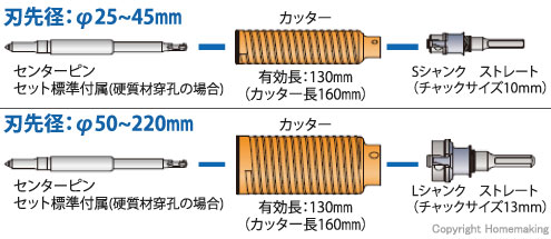 ミヤナガ 乾式 ハイパーダイヤコアドリル ストレート軸(セット) 25mm