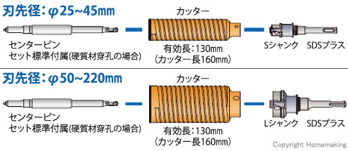 ミヤナガ 乾式 ハイパーダイヤコアドリル SDSプラス軸(セット) 25mm