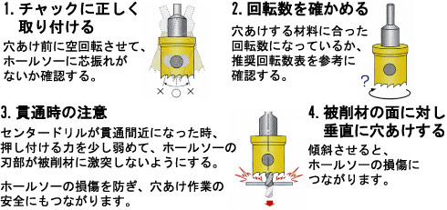 使用上のチェックポイント