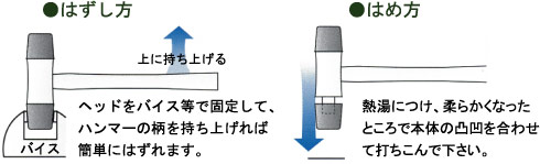 ヘッドの交換方法